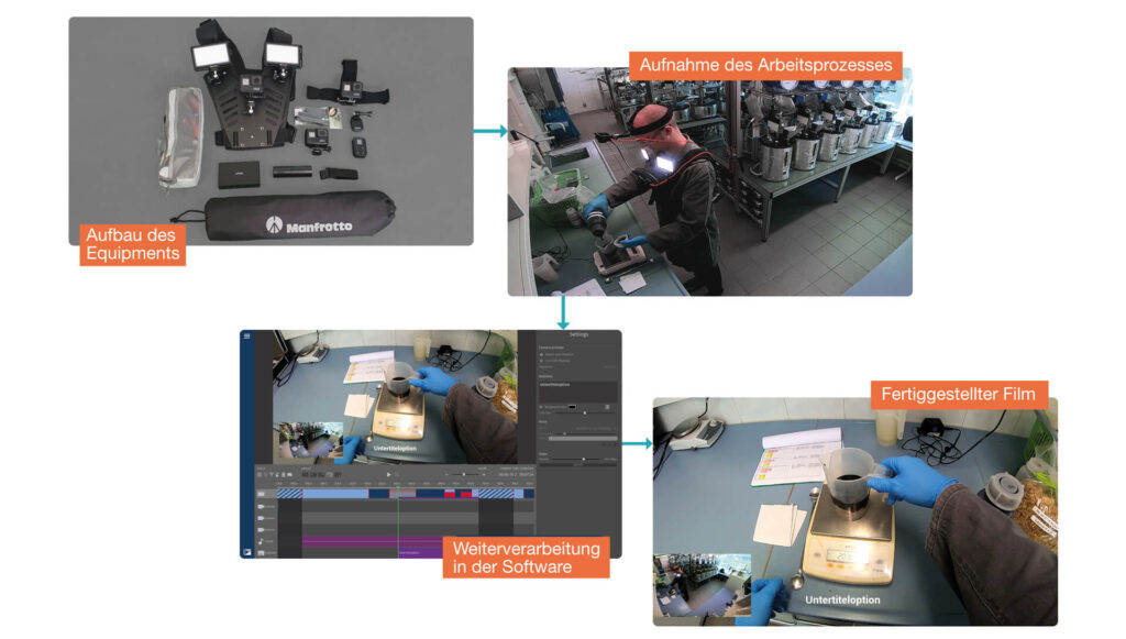 Produktionsprozess Freihand Video-Kit E-Learning